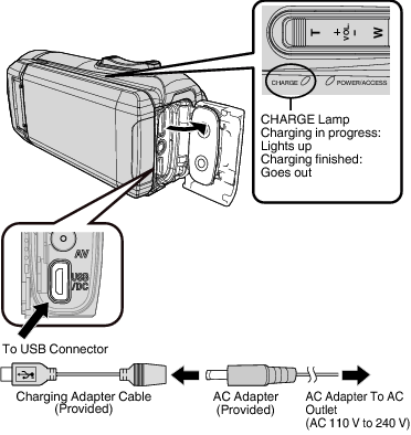 C5B Connect Adapter Cable